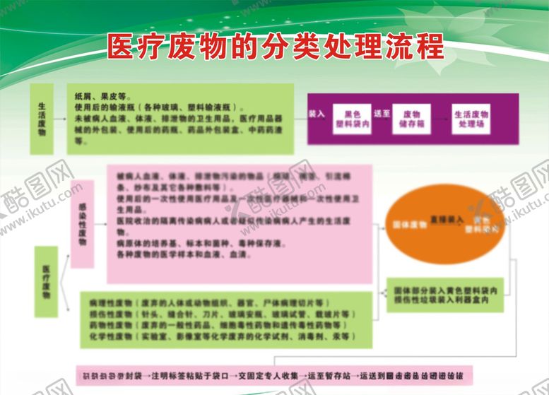 编号：49565707070747568100【酷图网】源文件下载-医院制度
