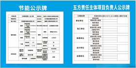 五方责任主体项目负责人公示牌