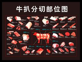 西餐牛扒分解图