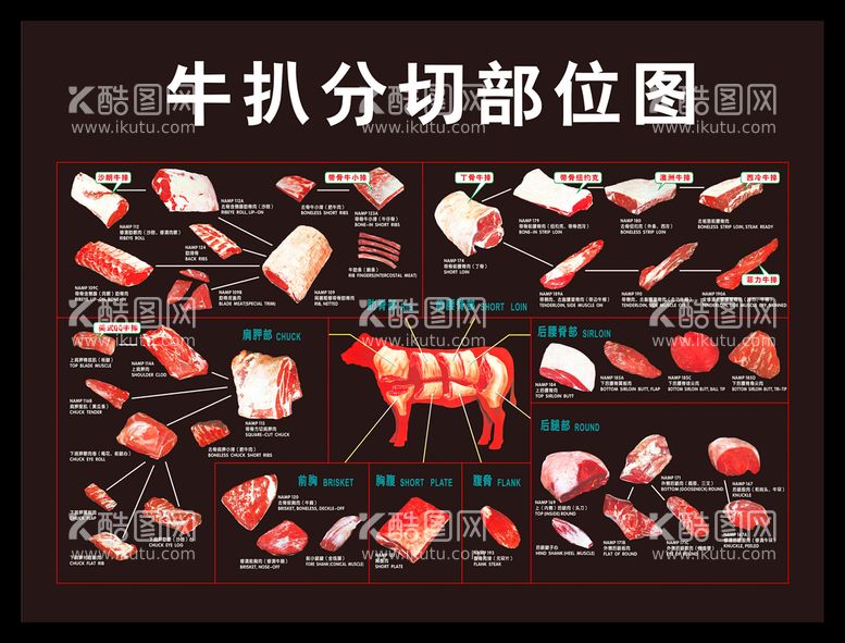 编号：41823512020256047457【酷图网】源文件下载-西餐牛扒分解图