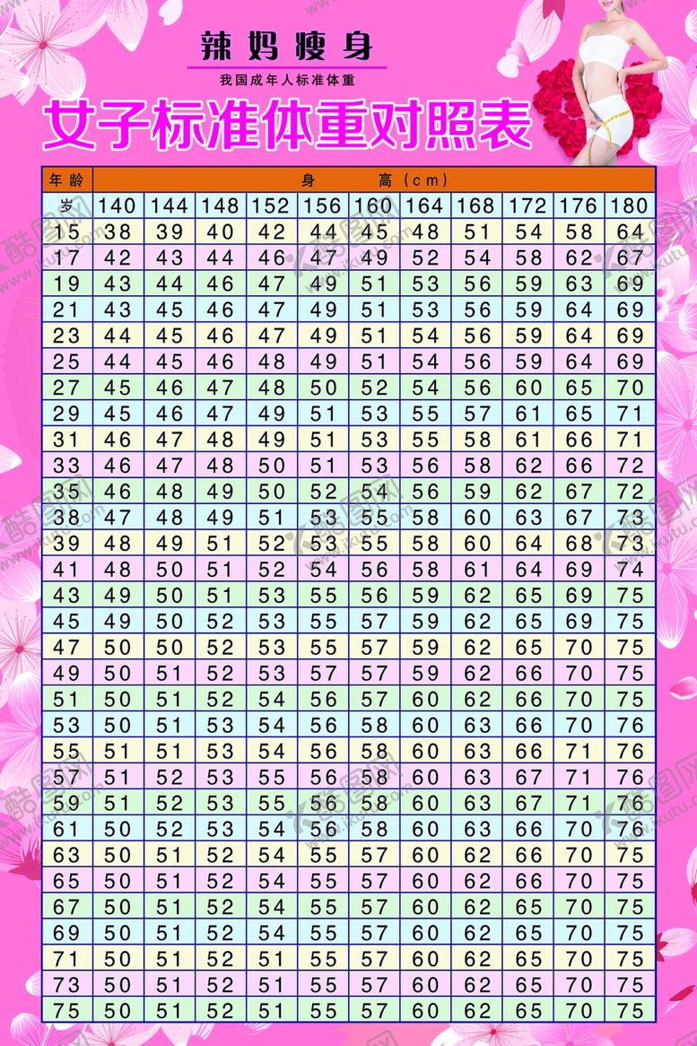 编号：20774601262341393115【酷图网】源文件下载-体重对照表