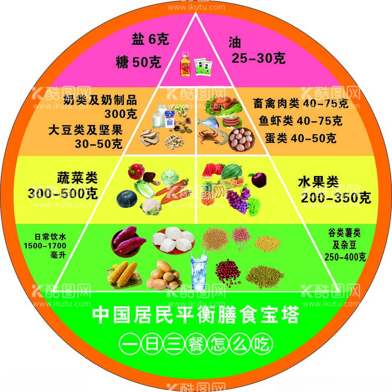 编号：57852103212119156358【酷图网】源文件下载-平衡膳食宝塔