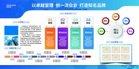 蓝色简约公司简介企业文化墙展板