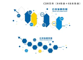 形象墙 公司发展历程