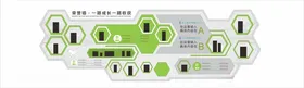 企业文化墙口号风采公司员工风采