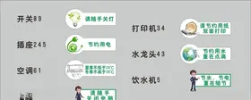 节电节能标识牌