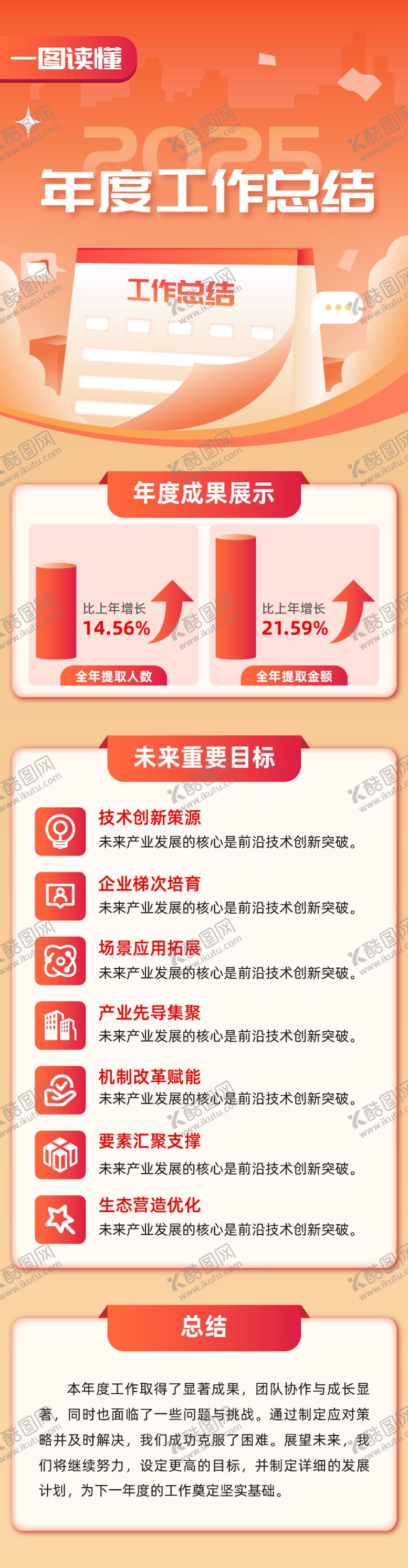 编号：76795509231528426427【酷图网】源文件下载-一图读懂年度工作总结