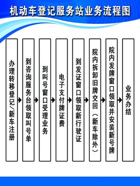 特殊身份登记申报操作流程图