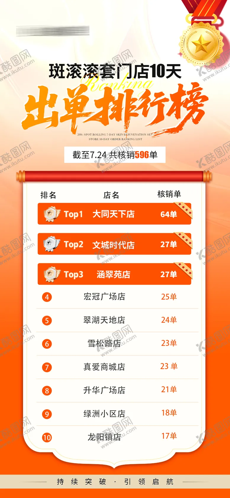 编号：50452709240919014970【酷图网】源文件下载-喜报战报捷报荣誉榜排行榜海报