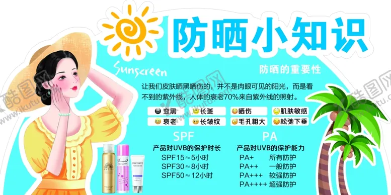 编号：80865802031436543381【酷图网】源文件下载-防晒小知识