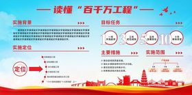 百千万工程