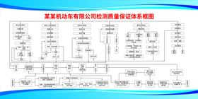 检测质量保证体系框图