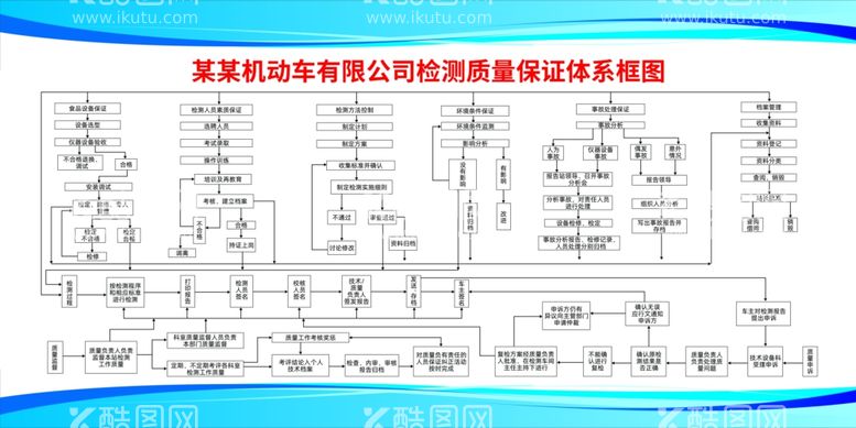 编号：65126511272325574573【酷图网】源文件下载-检测质量保证体系框图