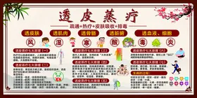 透皮蒸疗养生展板