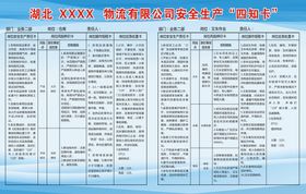 安全生产四知卡物流公司仓库制度