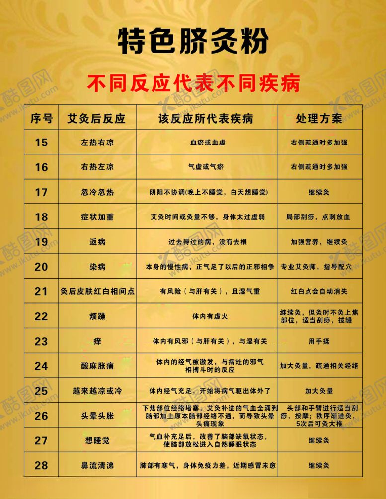 编号：32959407042231573789【酷图网】源文件下载-艾灸展板艾灸粉展板