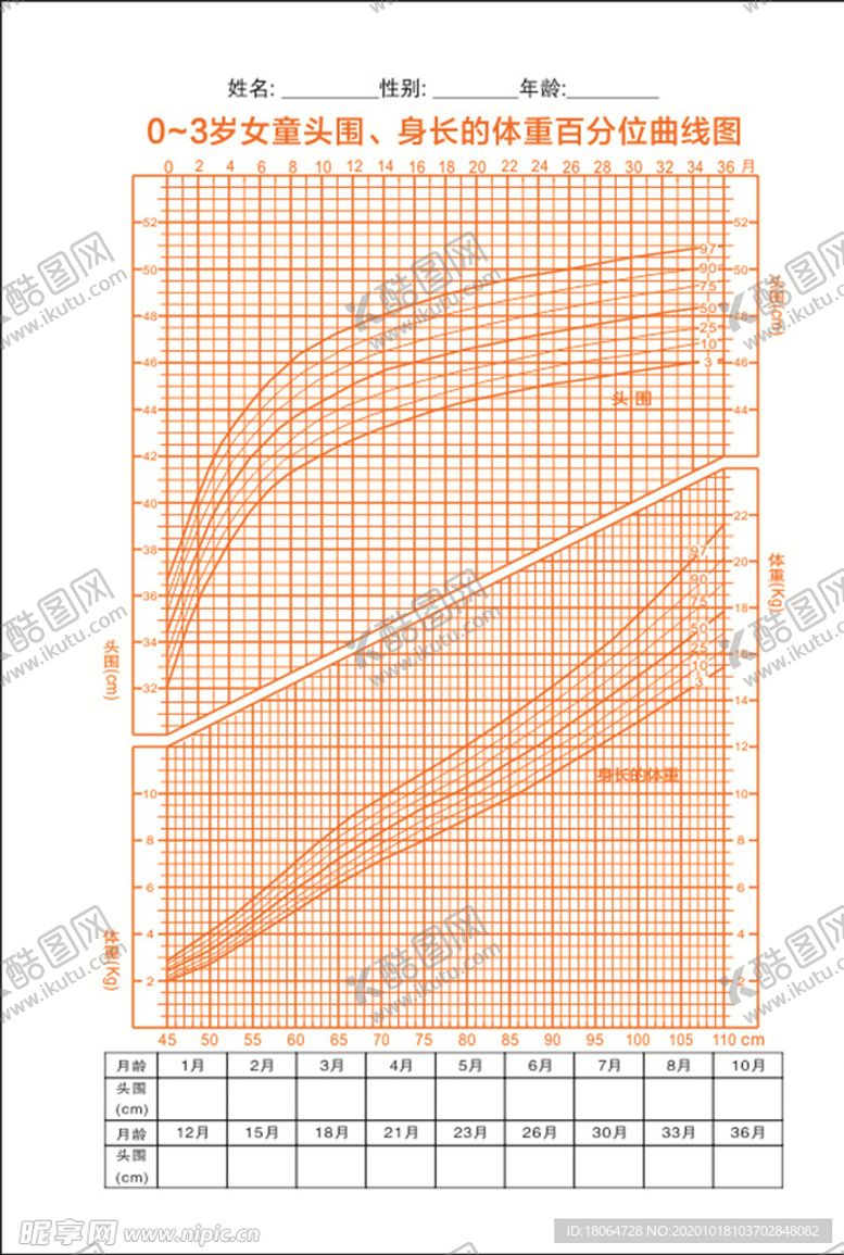 编号：33639003301707367812【酷图网】源文件下载-女童身长体重曲线图