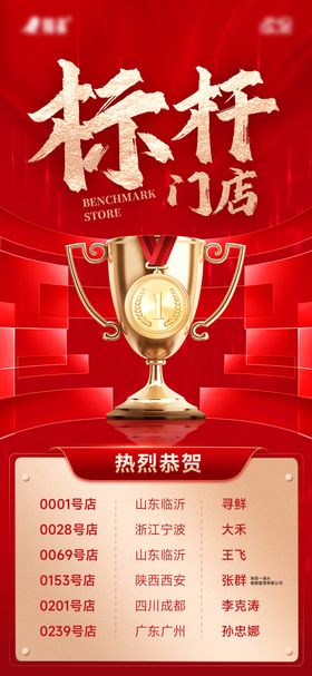 标杆门店排行榜