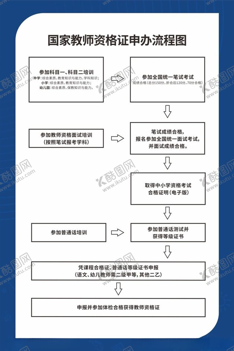 编号：19230702191010587608【酷图网】源文件下载-教师资格证申办流程