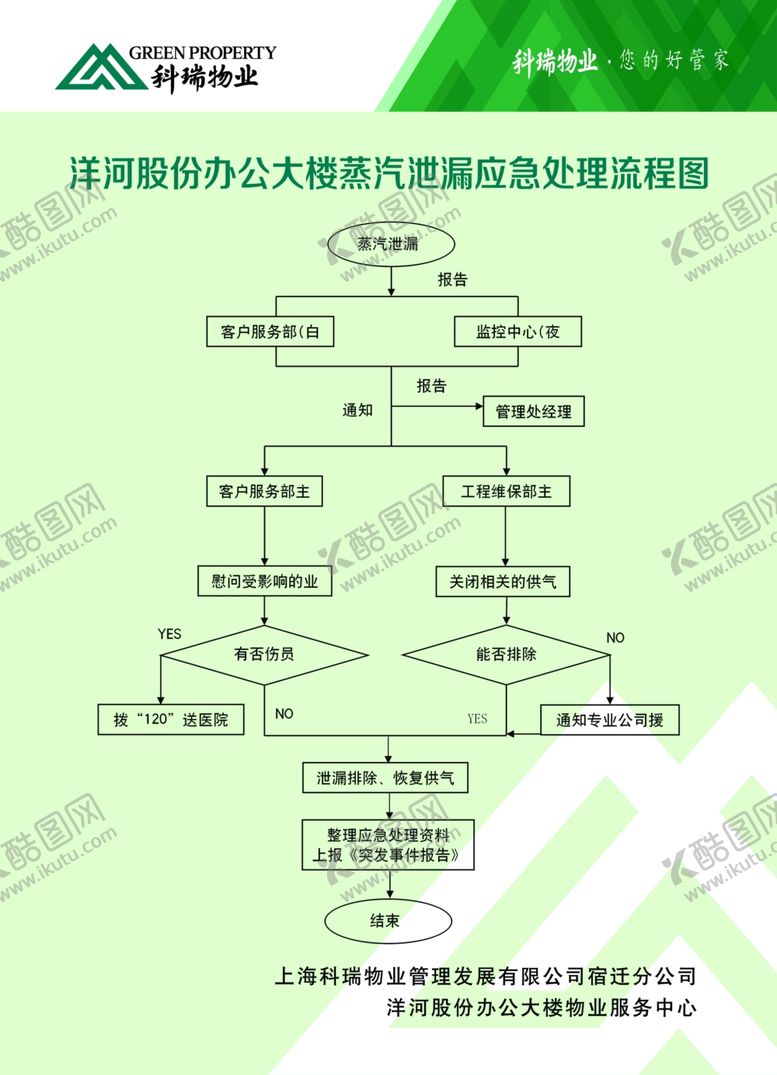 编号：82041309180053105205【酷图网】源文件下载-蒸汽泄漏应急处理流程