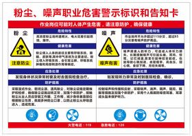 粉尘噪声职业危害警示标识告知卡