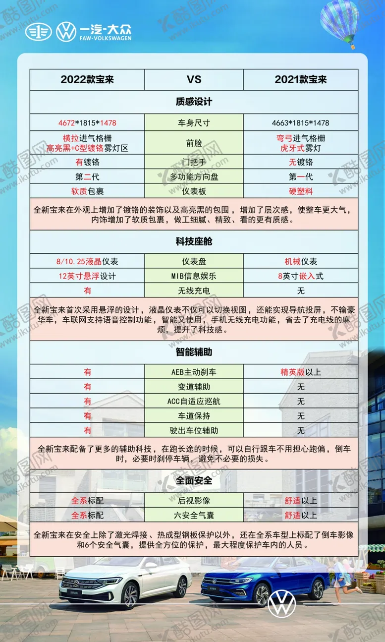 编号：79528712152305418035【酷图网】源文件下载-大众车竞品