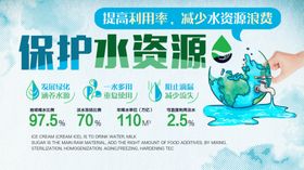 节约用水