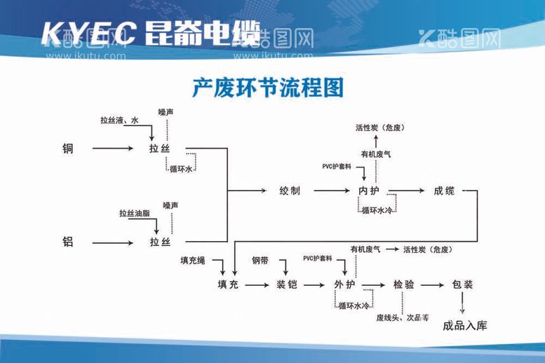 编号：91961712021304216150【酷图网】源文件下载-蓝色制度