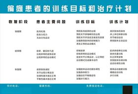 偏瘫患者的训练目标和治疗计划