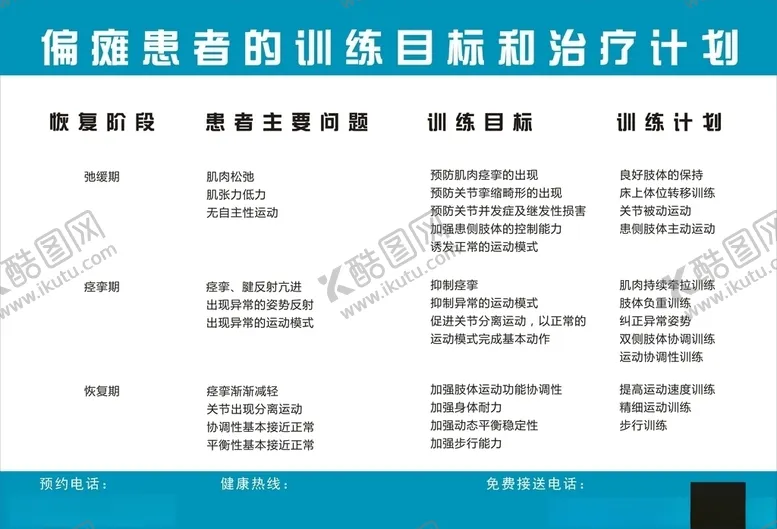 编号：34500205070212289491【酷图网】源文件下载-偏瘫患者的训练目标和治疗计划