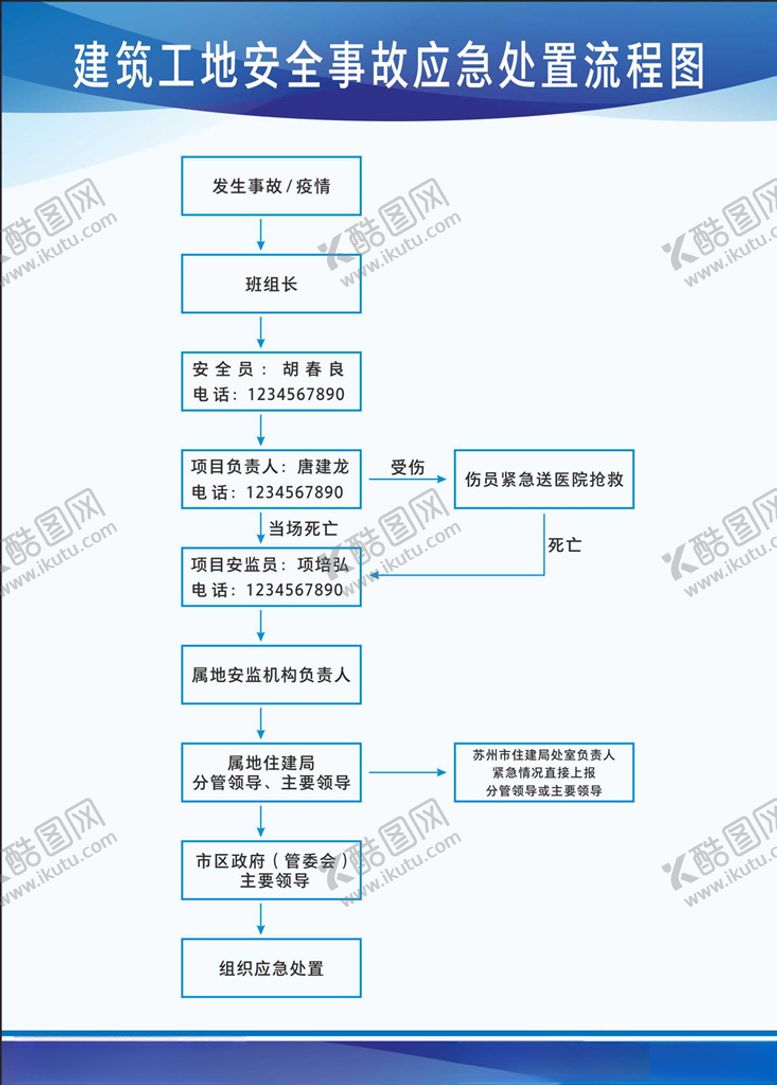 编号：73572110280942348267【酷图网】源文件下载-建筑工地安全事故应急处置流程图