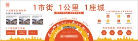 品牌墙