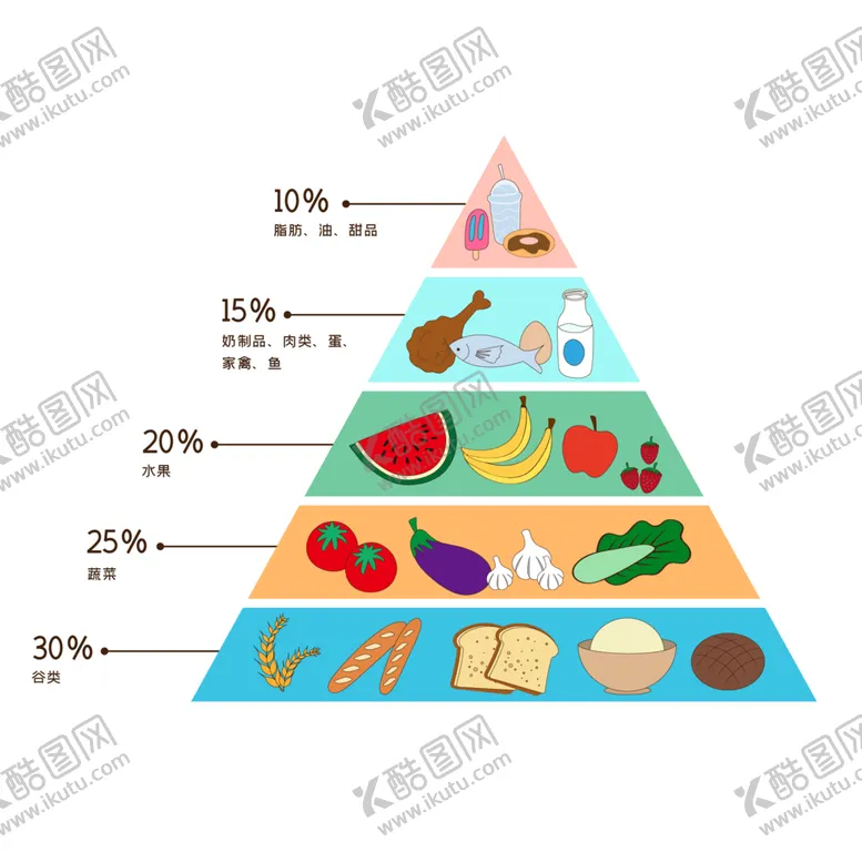 编号：78504605191123232263【酷图网】源文件下载-营养膳食金字塔
