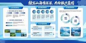 蓝色科技风商务汇报PPT模板