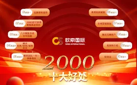权益卡2