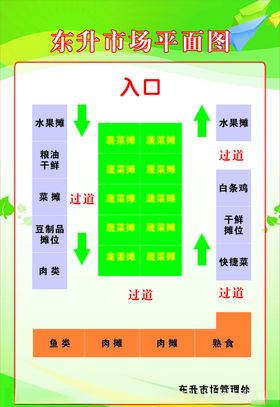 东升菜场平面图
