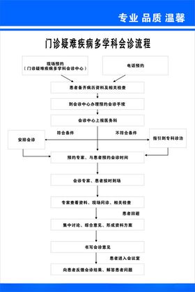 疑难病会诊流程