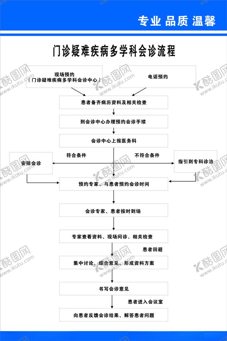 编号：84571802010049113361【酷图网】源文件下载-疑难病会诊流程