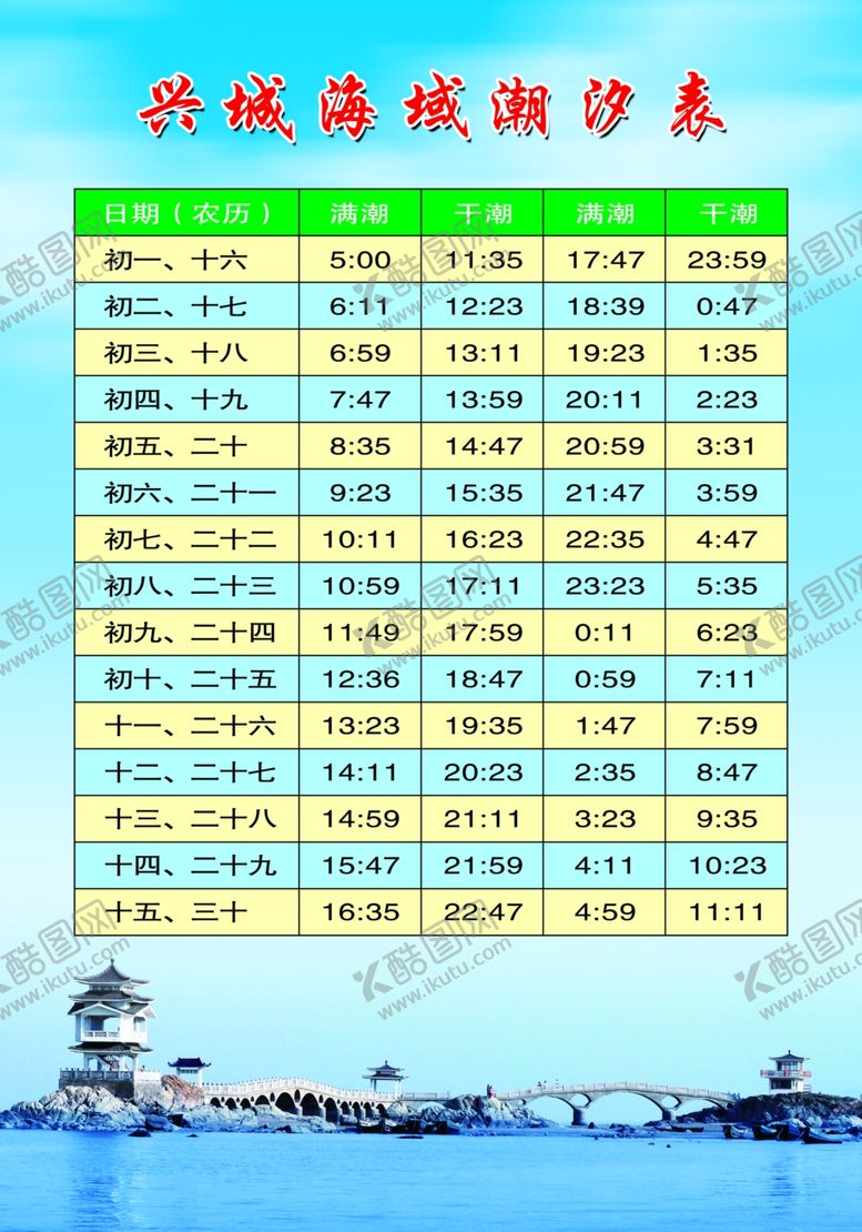 编号：88486706270348191706【酷图网】源文件下载-兴城海域潮汐表