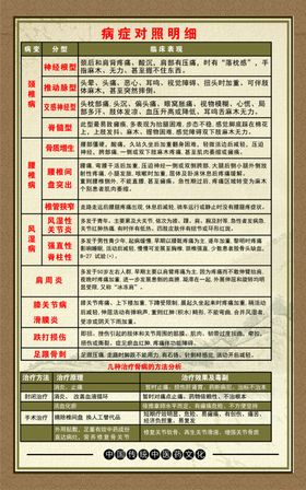 鼎方筋骨贴病症对照明细