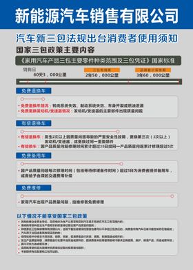 新能源汽车新三包销售展板