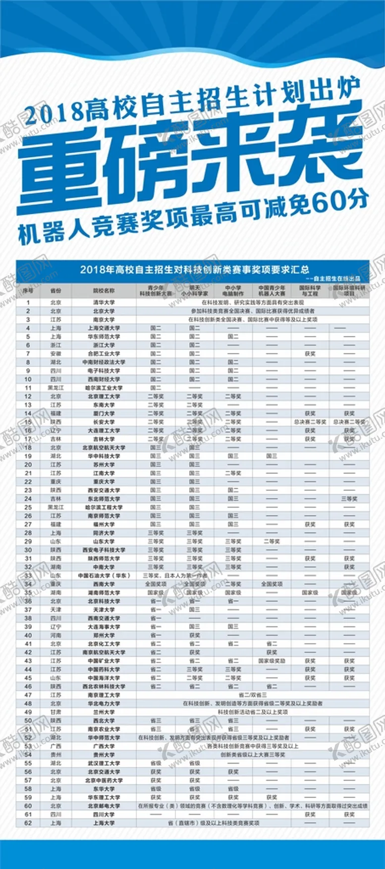 编号：75533310171713372954【酷图网】源文件下载-重磅来袭