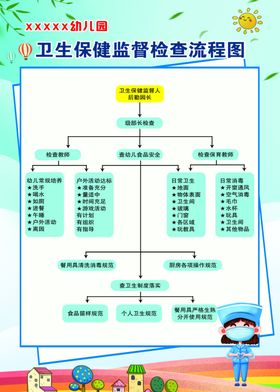 幼儿园卫生保健检查流程