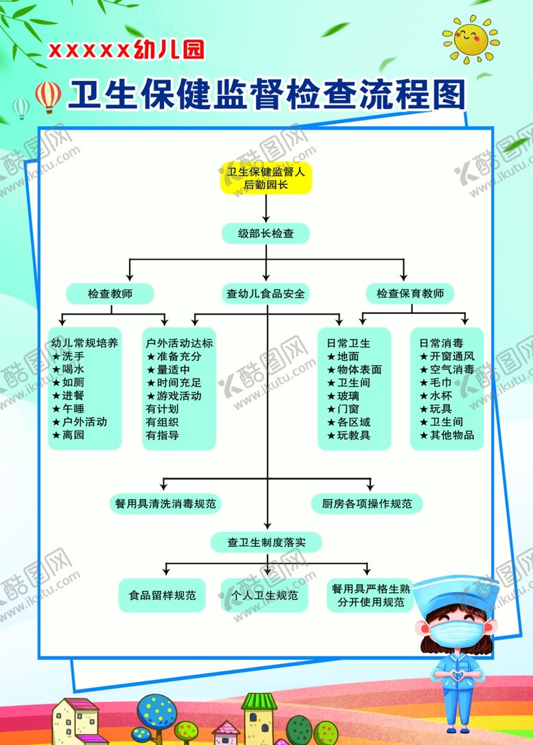 编号：29644306260500436869【酷图网】源文件下载-幼儿园卫生保健检查流程