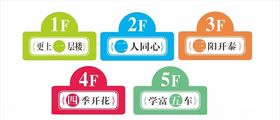 楼层牌