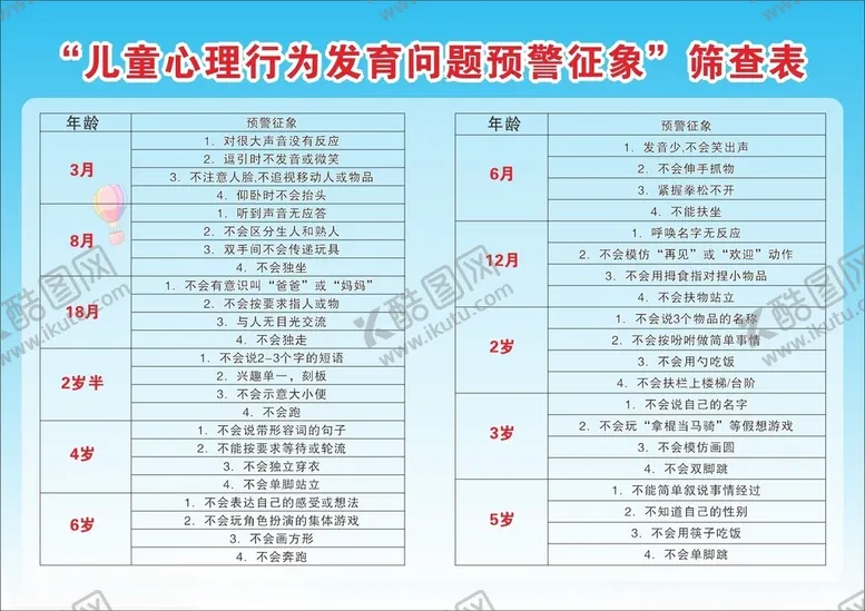 编号：16199402251709202808【酷图网】源文件下载-儿童心理行为发育问题预警征象