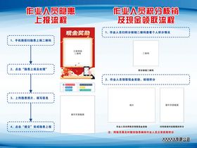 作业人员隐患上报流程和积分核销