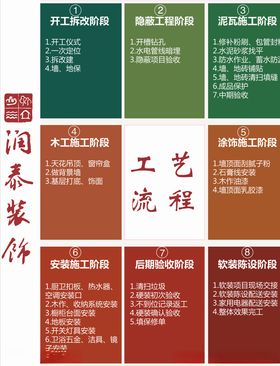 工艺流程灯箱