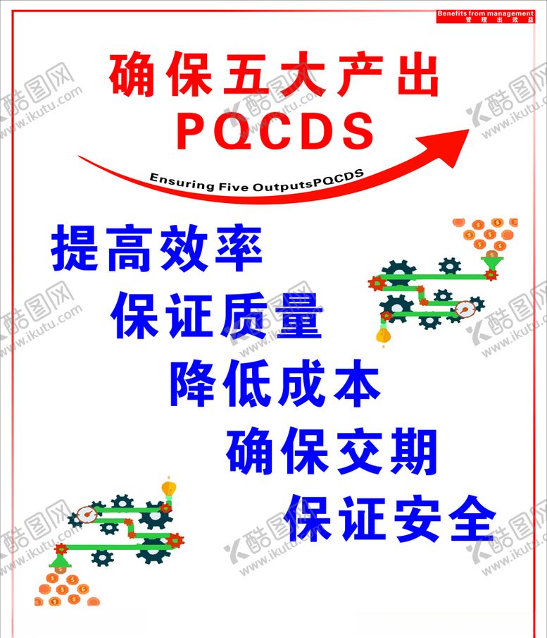 编号：19947609272038059029【酷图网】源文件下载-确保五大产出