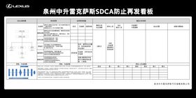 雷克萨斯春季顾客关爱活动